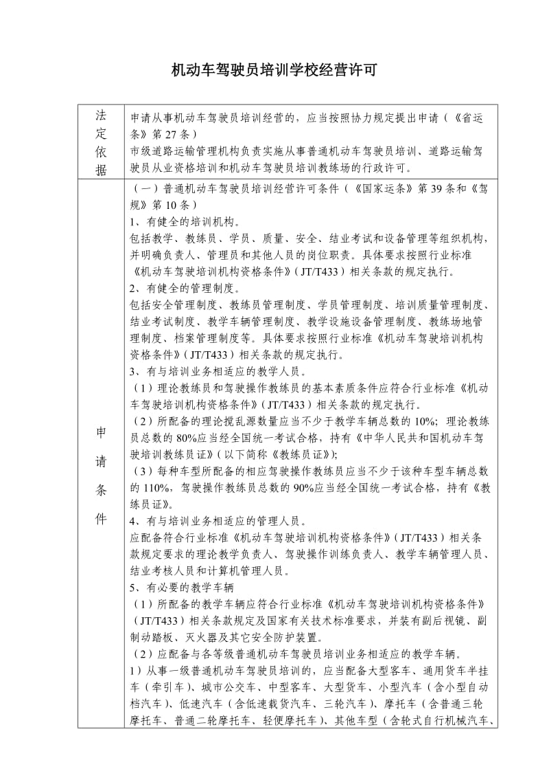 普通機(jī)動(dòng)車駕駛員培訓(xùn)經(jīng)營許可詳細(xì)流程解析